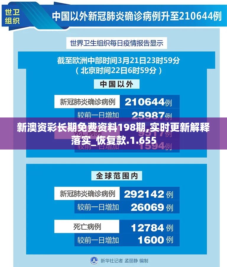 新澳资彩长期免费资料198期,实时更新解释落实_恢复款.1.655