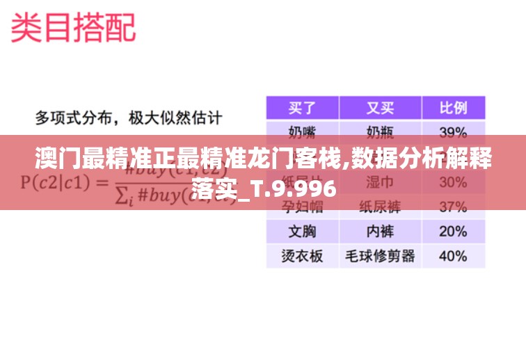 澳门最精准正最精准龙门客栈,数据分析解释落实_T.9.996