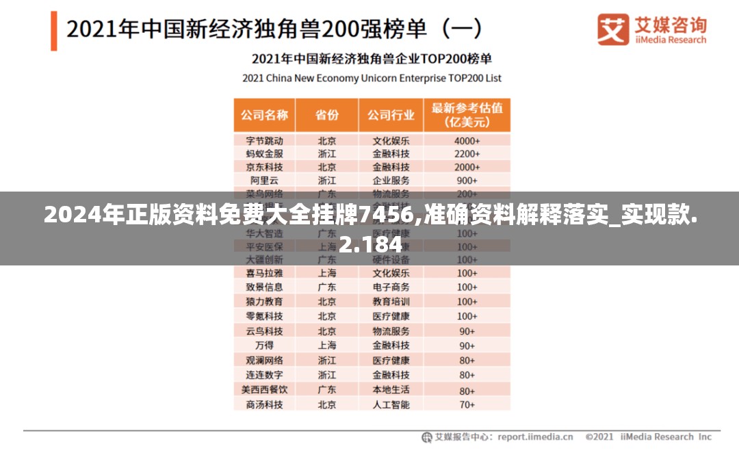 2024年正版资料免费大全挂牌7456,准确资料解释落实_实现款.2.184