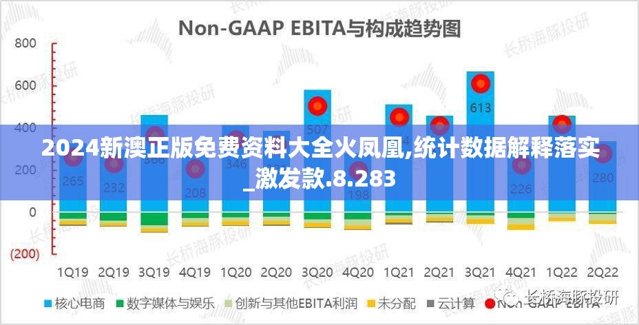 2024新澳正版免费资料大全火凤凰,统计数据解释落实_激发款.8.283