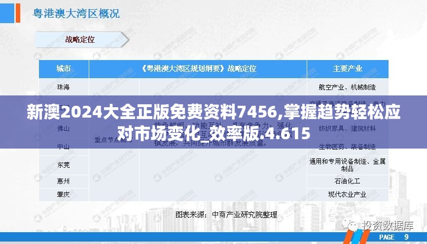 新澳2024大全正版免费资料7456,掌握趋势轻松应对市场变化_效率版.4.615