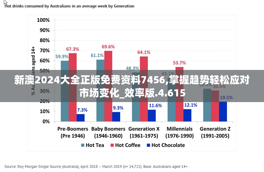 新澳2024大全正版免费资料7456,掌握趋势轻松应对市场变化_效率版.4.615