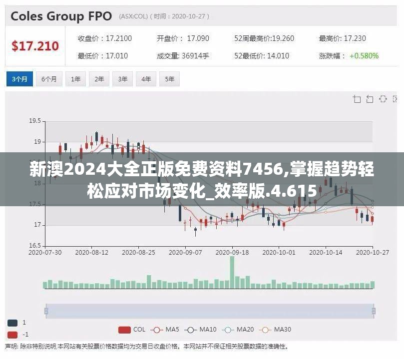 新澳2024大全正版免费资料7456,掌握趋势轻松应对市场变化_效率版.4.615