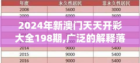 2024年新澳门天天开彩大全198期,广泛的解释落实支持计划_极速版APP.7.575