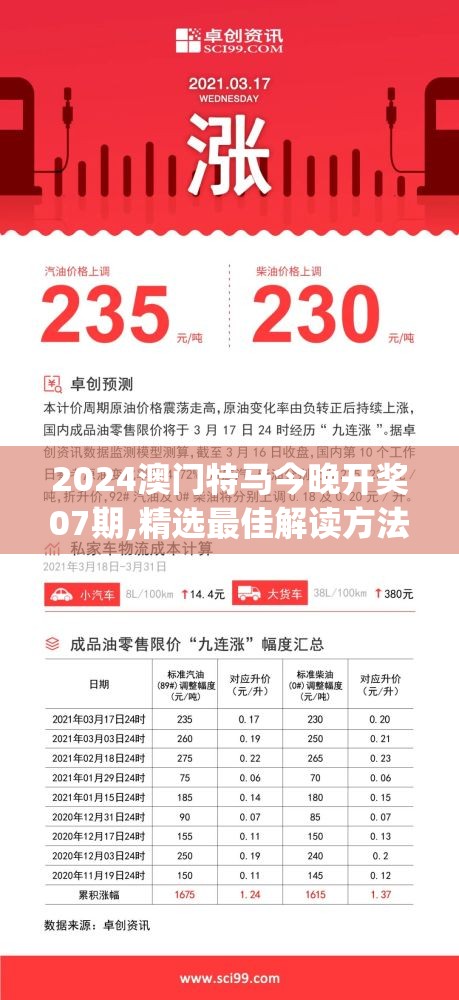 2024澳门特马今晚开奖07期,精选最佳解读方法与实践案例_特供款.7.637