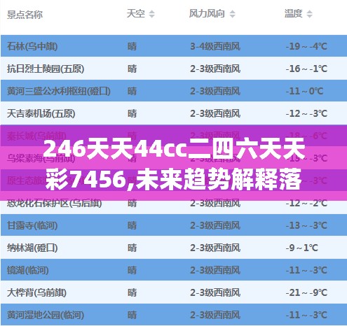 246天天44cc二四六天天彩7456,未来趋势解释落实_复刻版.7.425
