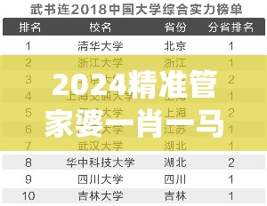 2024精准管家婆一肖一马,探索新兴趋势与精彩故事_简易集.4.490