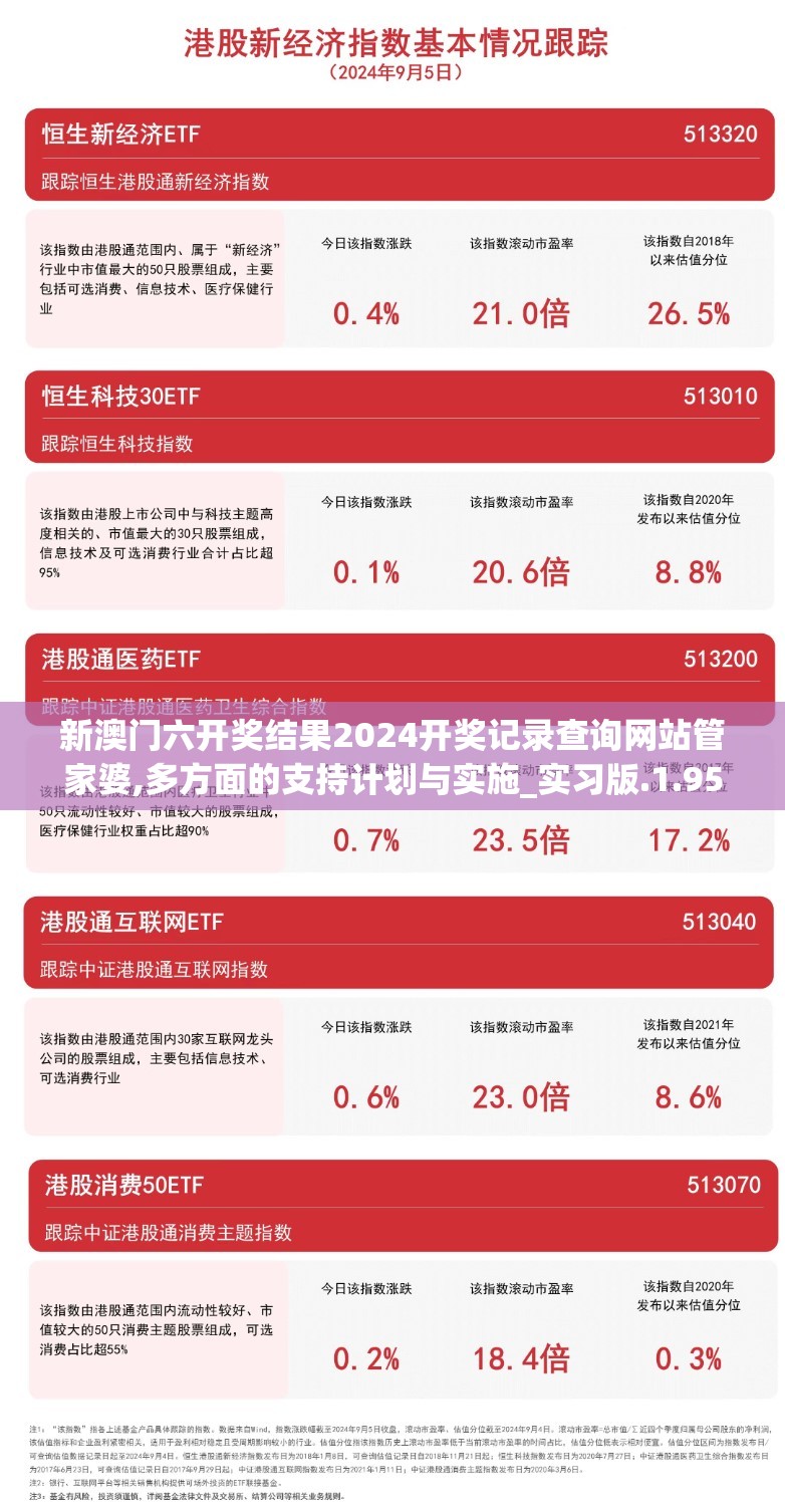 新澳门六开奖结果2024开奖记录查询网站管家婆,多方面的支持计划与实施_实习版.1.954