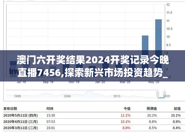 澳门六开奖结果2024开奖记录今晚直播7456,探索新兴市场投资趋势_先锋版IOS.6.890