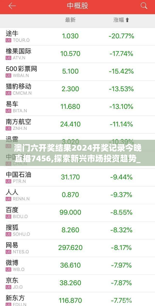 澳门六开奖结果2024开奖记录今晚直播7456,探索新兴市场投资趋势_先锋版IOS.6.890
