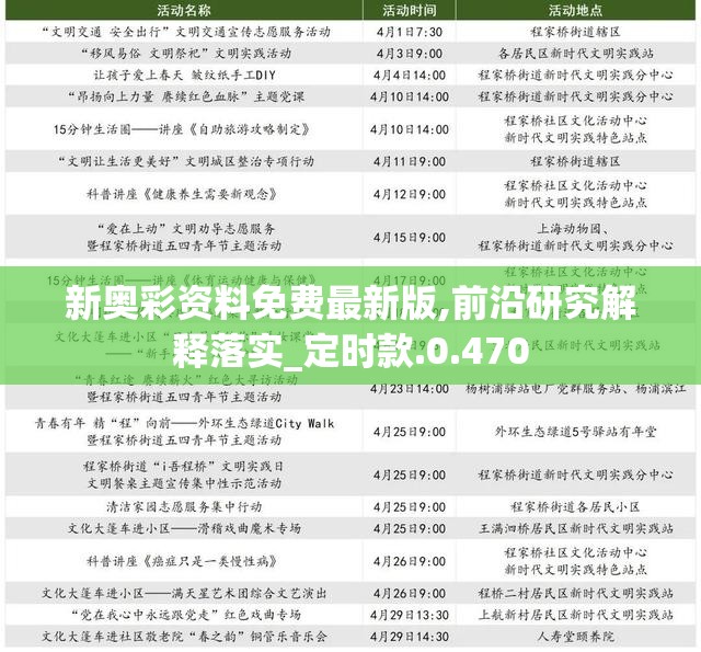 新奥彩资料免费最新版,前沿研究解释落实_定时款.0.470