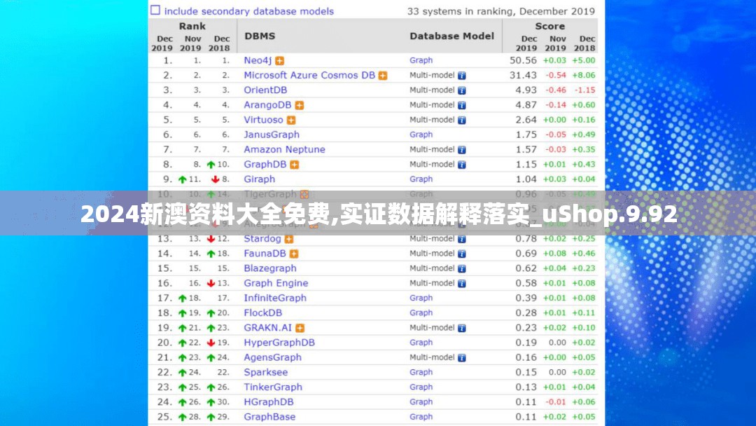2024新澳资料大全免费,实证数据解释落实_uShop.9.92