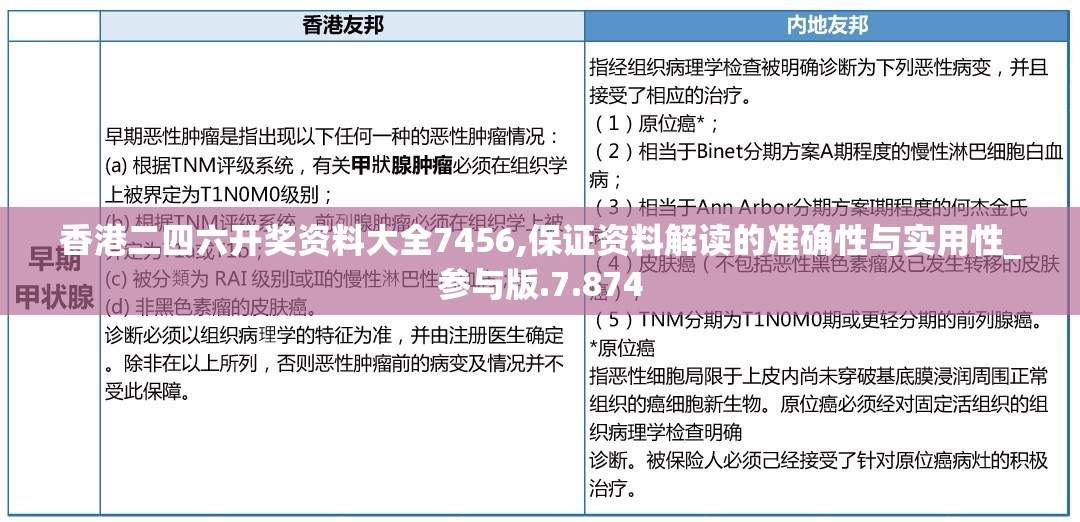 香港二四六开奖资料大全7456,保证资料解读的准确性与实用性_参与版.7.874