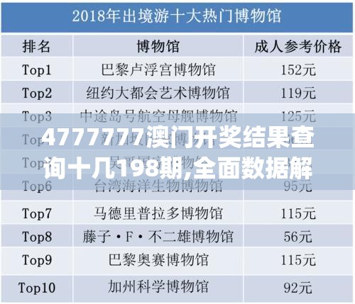 4777777澳门开奖结果查询十几198期,全面数据解释落实_D款.9.758
