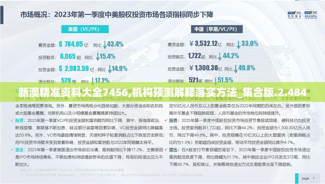 新澳精准资料大全7456,机构预测解释落实方法_集合版.2.484