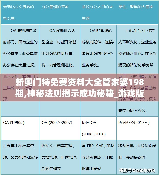 新奥门特免费资料大全管家婆198期,神秘法则揭示成功秘籍_游戏版GM.6.13