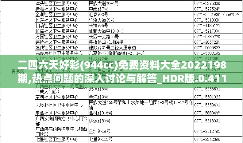 二四六天好彩(944cc)免费资料大全2022198期,热点问题的深入讨论与解答_HDR版.0.411