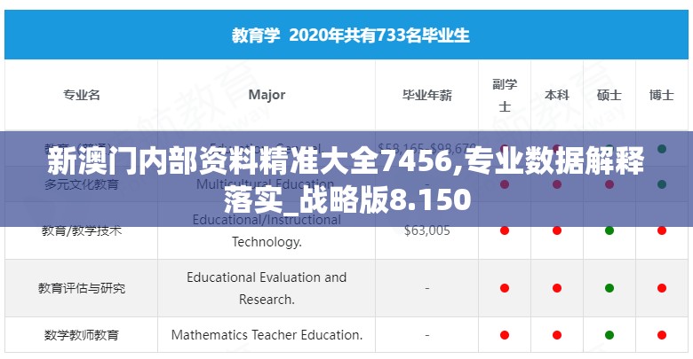 新澳门内部资料精准大全7456,专业数据解释落实_战略版8.150