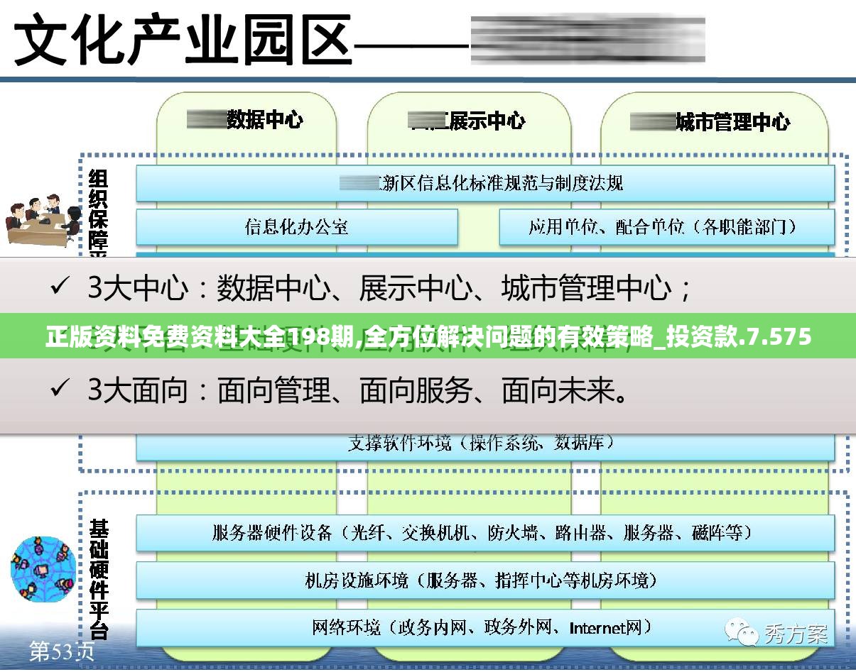 正版资料免费资料大全198期,全方位解决问题的有效策略_投资款.7.575