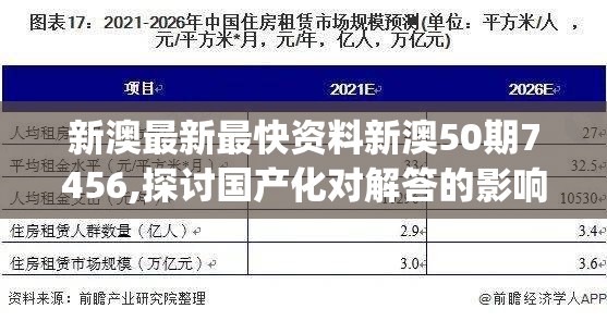 新澳最新最快资料新澳50期7456,探讨国产化对解答的影响_特供版.3.839