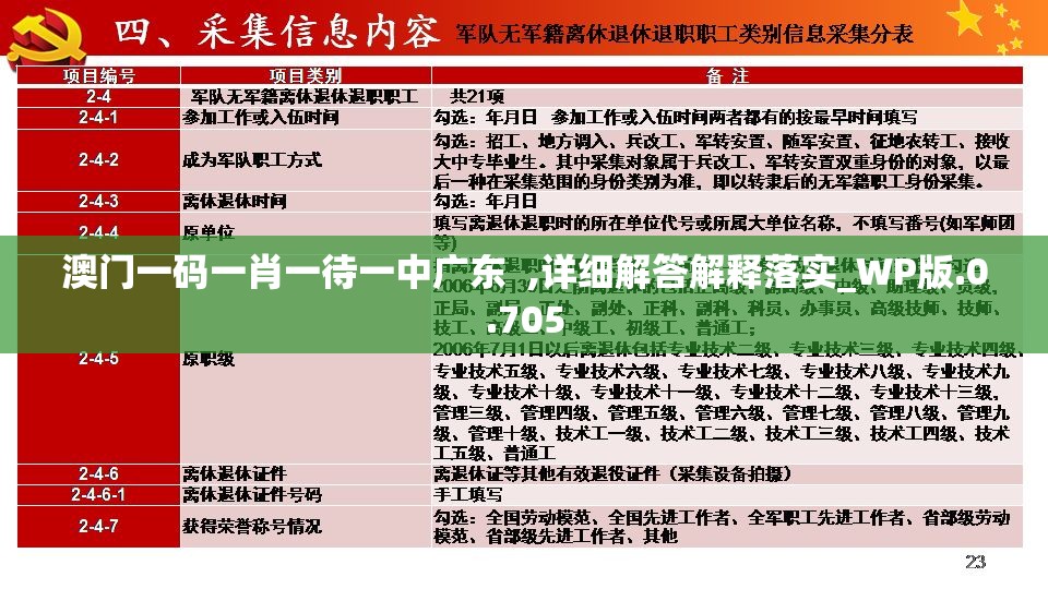 澳门一码一肖一待一中广东  ,详细解答解释落实_WP版.0.705