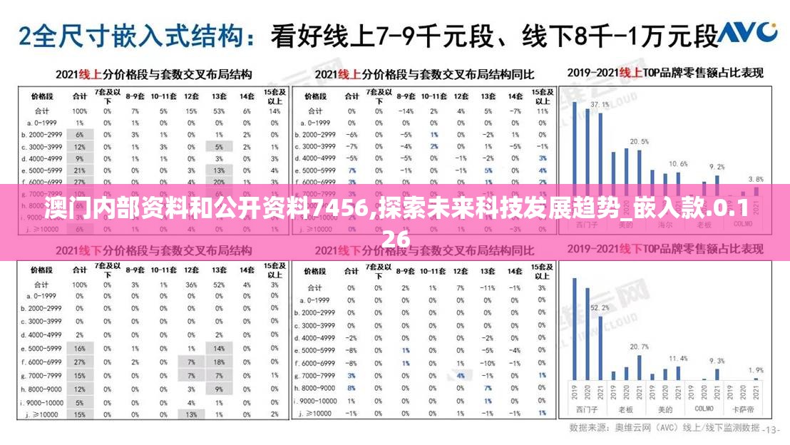 澳门内部资料和公开资料7456,探索未来科技发展趋势_嵌入款.0.126