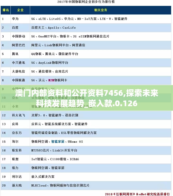 澳门内部资料和公开资料7456,探索未来科技发展趋势_嵌入款.0.126