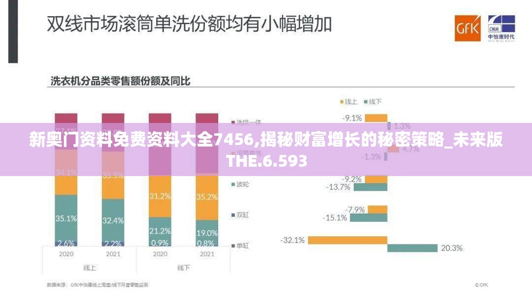 新奥门资料免费资料大全7456,揭秘财富增长的秘密策略_未来版THE.6.593