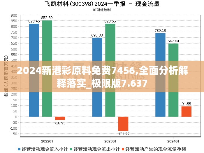 2024新港彩原料免费7456,全面分析解释落实_极限版7.637