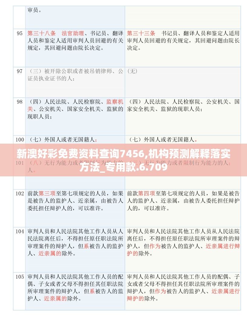 新澳好彩免费资料查询7456,机构预测解释落实方法_专用款.6.709