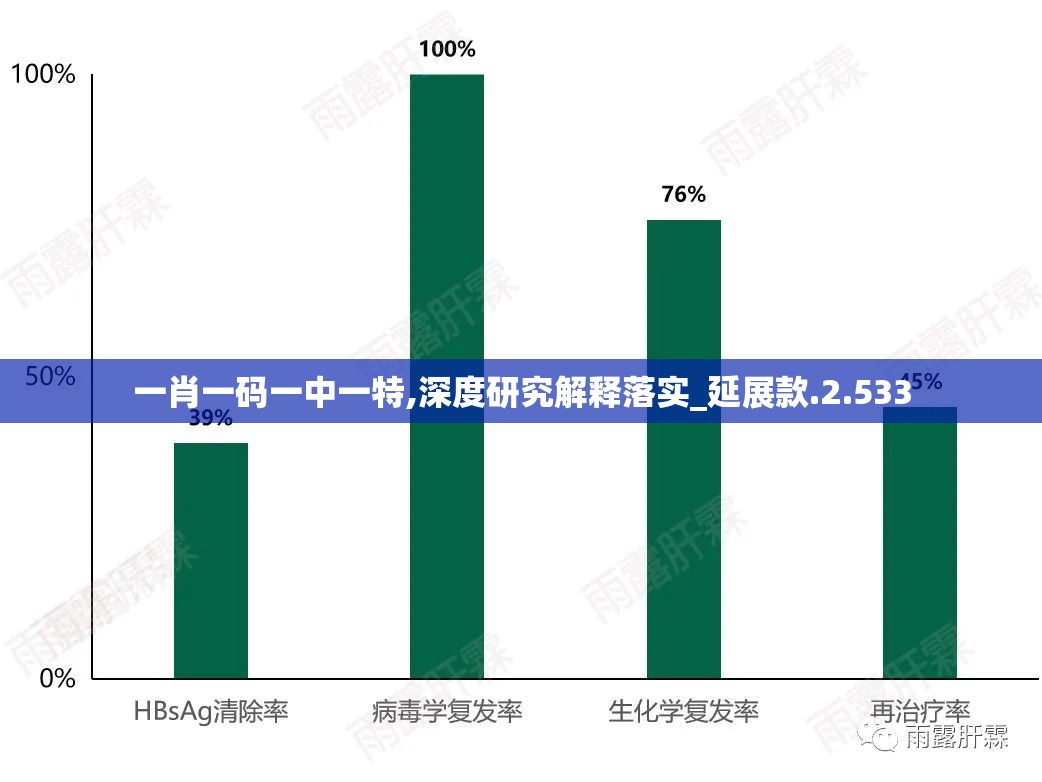 一肖一码一中一特,深度研究解释落实_延展款.2.533