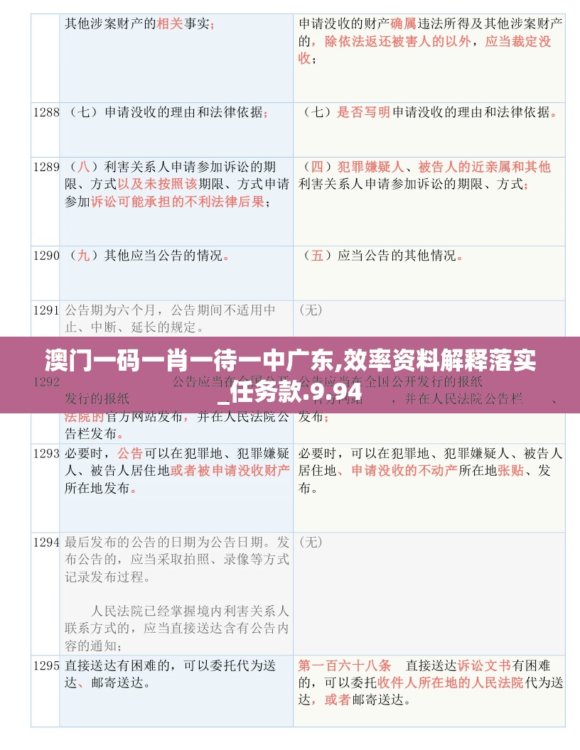 澳门一码一肖一待一中广东,效率资料解释落实_任务款.9.94