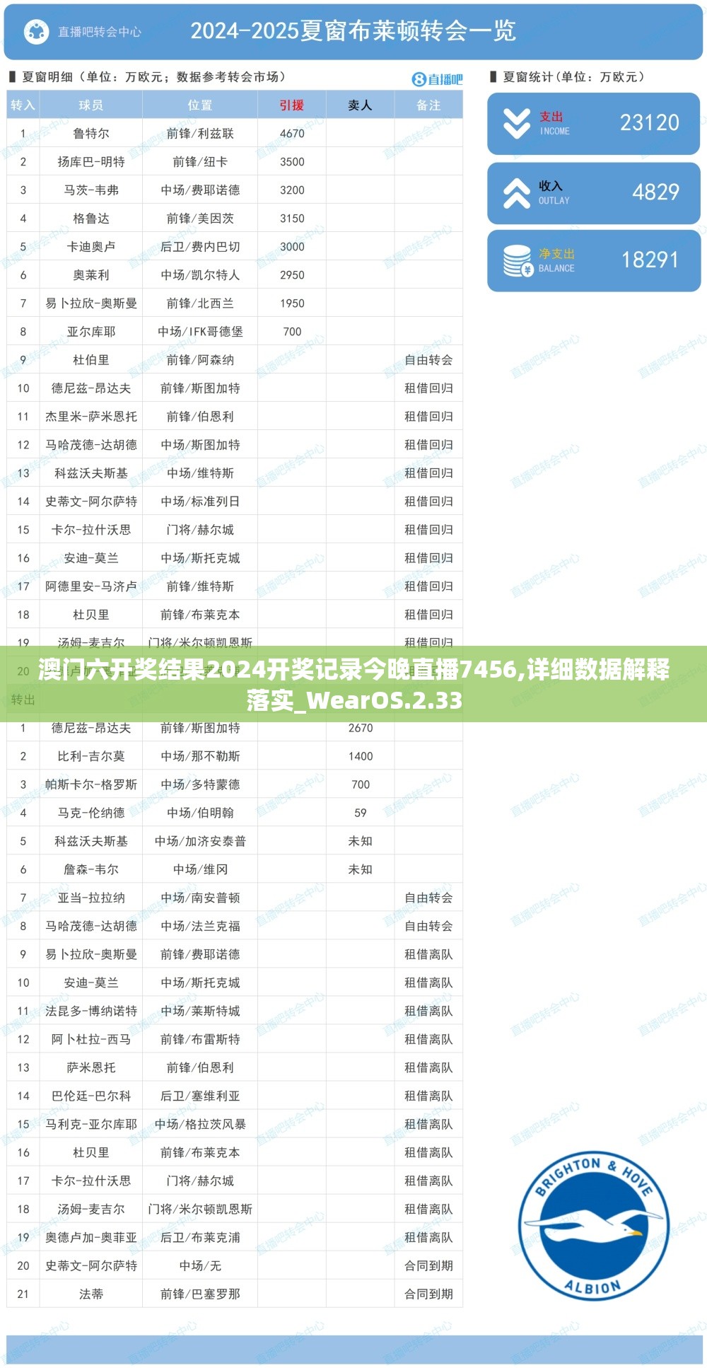 澳门六开奖结果2024开奖记录今晚直播7456,详细数据解释落实_WearOS.2.33
