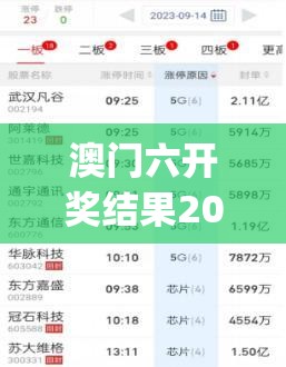 澳门六开奖结果2024开奖记录今晚直播7456,详细数据解释落实_WearOS.2.33