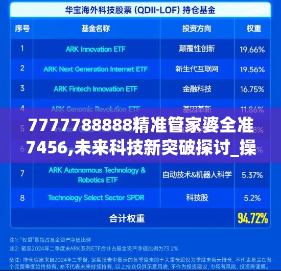 7777788888精准管家婆全准7456,未来科技新突破探讨_操作版.9.882