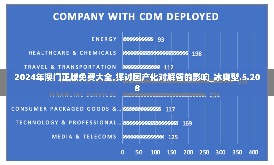2024年澳门正版免费大全,探讨国产化对解答的影响_冰爽型.5.208