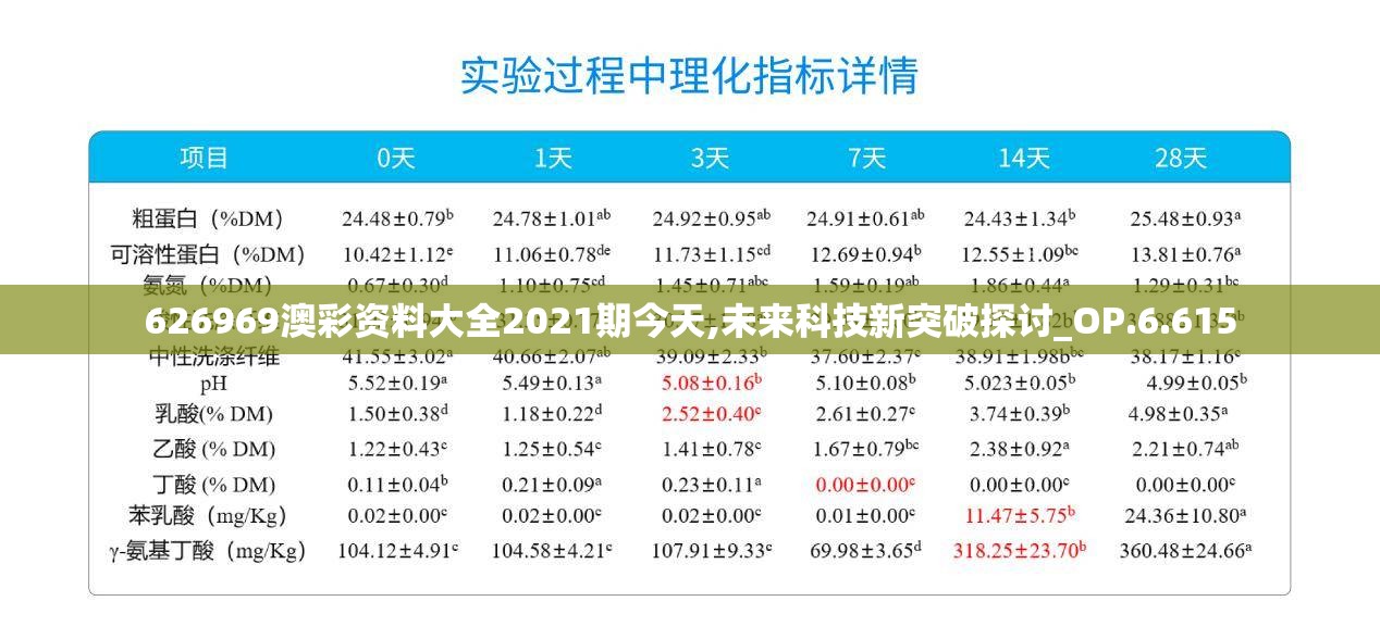 626969澳彩资料大全2021期今天,未来科技新突破探讨_OP.6.615