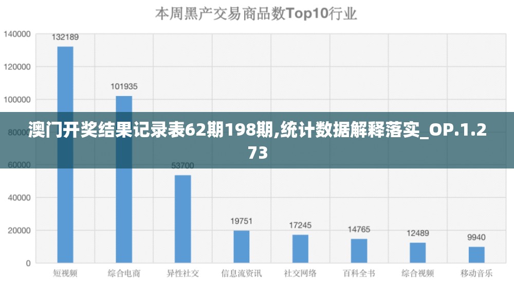 澳门开奖结果记录表62期198期,统计数据解释落实_OP.1.273