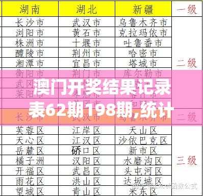 澳门开奖结果记录表62期198期,统计数据解释落实_OP.1.273