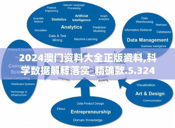 2024澳门资料大全正版资料,科学数据解释落实_精确款.5.324