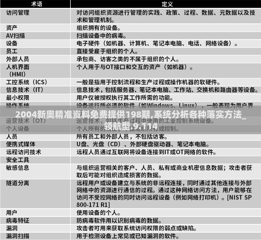 2004新奥精准资料免费提供198期,系统分析各种落实方法_领航型.9.114