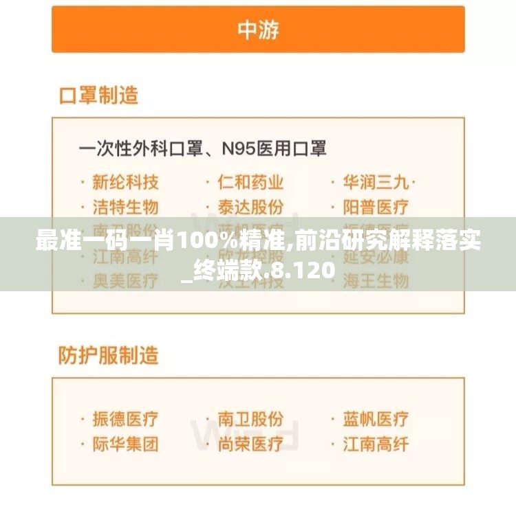 最准一码一肖100%精准,前沿研究解释落实_终端款.8.120
