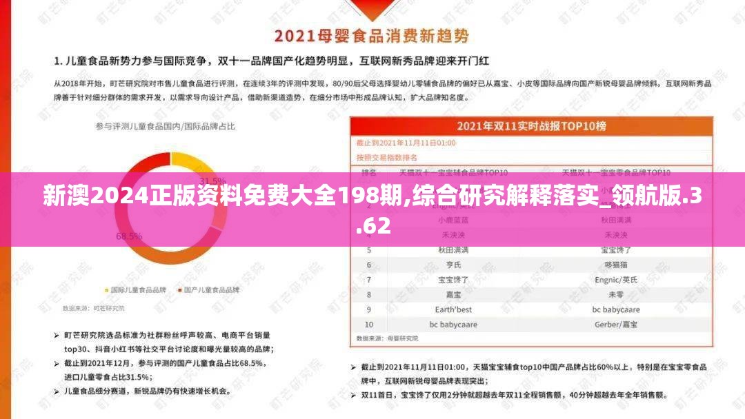 新澳2024正版资料免费大全198期,综合研究解释落实_领航版.3.62