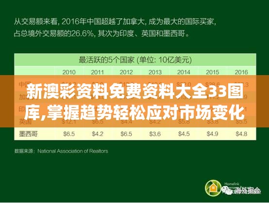 新澳彩资料免费资料大全33图库,掌握趋势轻松应对市场变化_超强版.6.73