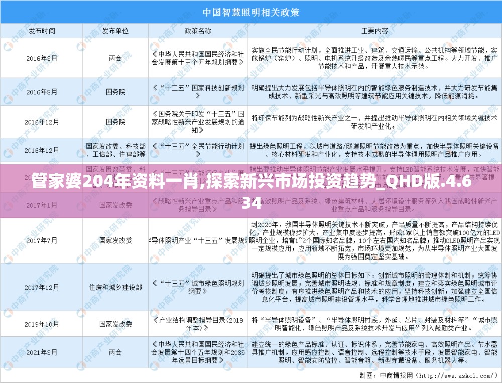 管家婆204年资料一肖,探索新兴市场投资趋势_QHD版.4.634