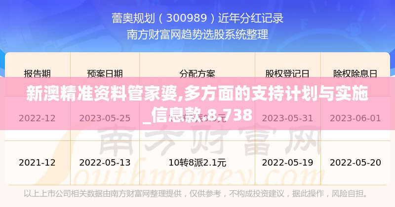 新澳精准资料管家婆,多方面的支持计划与实施_信息款.8.738