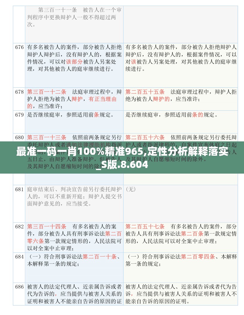 最准一码一肖100%精准965,定性分析解释落实_S版.8.604