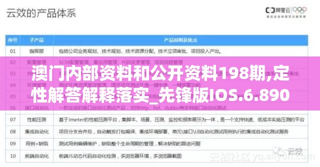 澳门内部资料和公开资料198期,定性解答解释落实_先锋版IOS.6.890