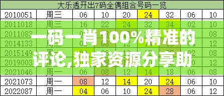 一码一肖100%精准的评论,独家资源分享助你成长_社群款.4.106