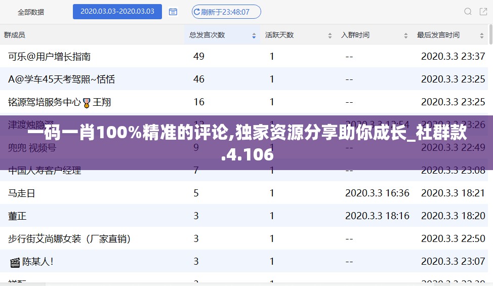 一码一肖100%精准的评论,独家资源分享助你成长_社群款.4.106